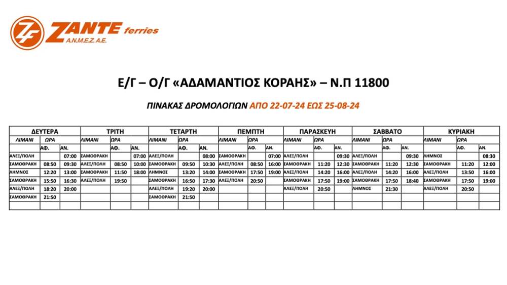 Δρομολόγια