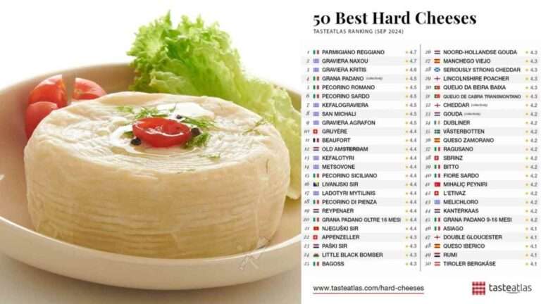 Αυτά είναι τα 50 καλύτερα σκληρά τυριά στον κόσμο. Σάρωσαν τα ελληνικά, στη λίστα και το Μελίχλωρο Λήμνου!