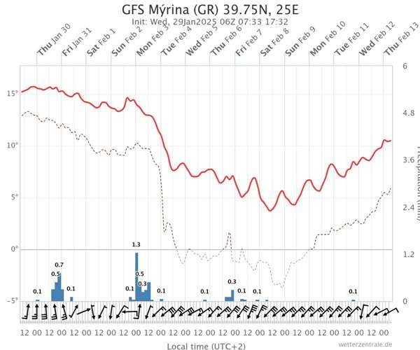 a graph with red lines and blue numbers