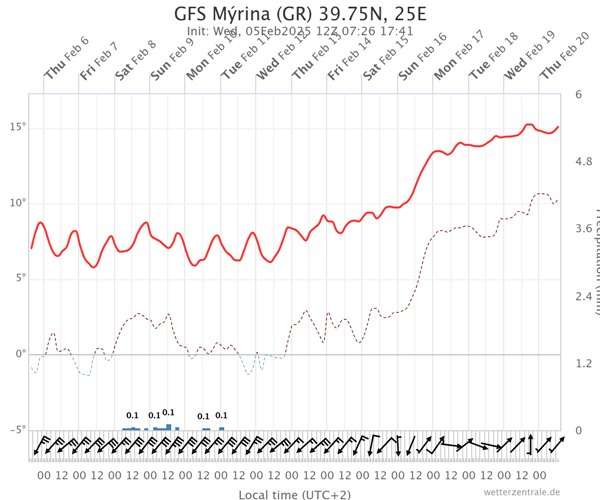 gfs mrina gr 3975n 25e