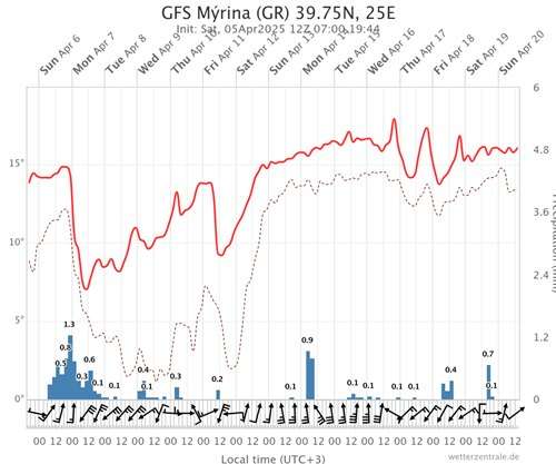 gfs mrina gr 3975n 25e 3