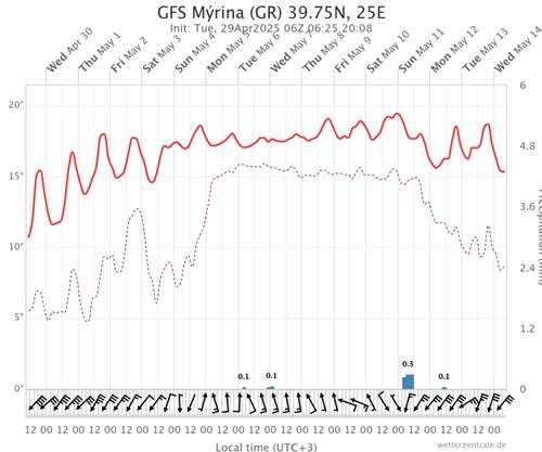 gfs mrina gr 3975n 25e 4