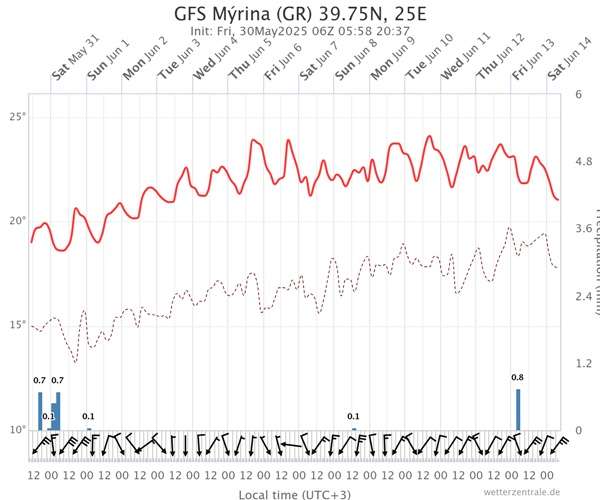gfs mrina gr 3975n 25e