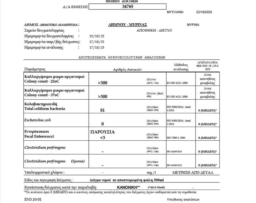 Αναφορά μικροβιολογικών αναλύσεων