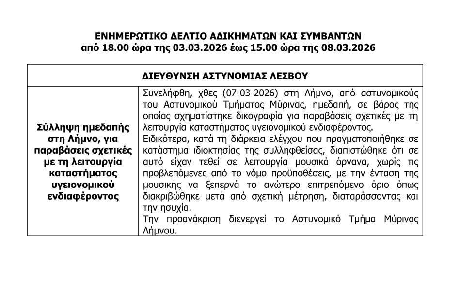 Ανακοίνωση για αστυνομική δραστηριότητα